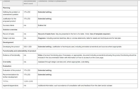 how hard is the ib compsci sl test|Computer science in DP .